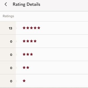 Ratings